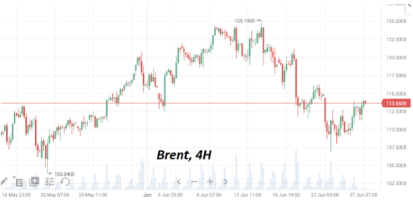 В понедельник нефть марки Brent торгуется возле уровня закрытия прошлой недели